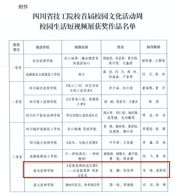 喜报丨飞艇助赢计划软件app在四川省首届技工院校校园文化金佰利真人周中斩获多项荣誉