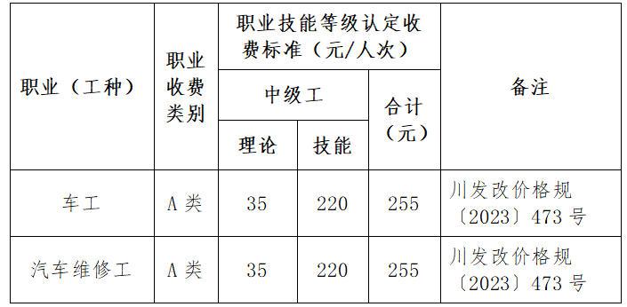 南充技师学院关于开展2026年第一期等级认定公告