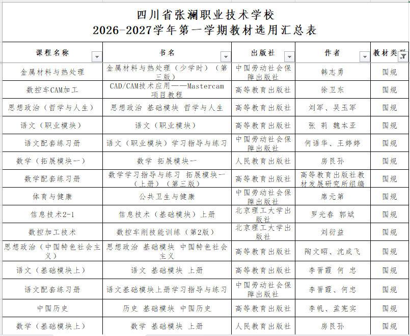 四川省张澜职业技术学校2026-2027学年第一学期教材采购清单
